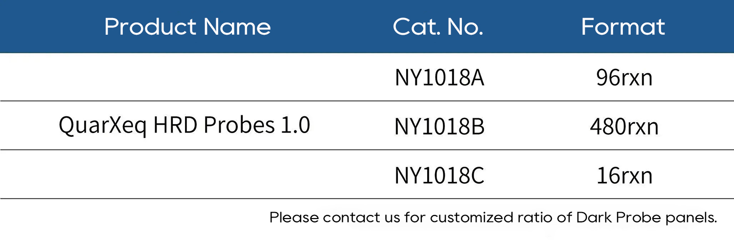 新品上线 %7C “暗探针”技术助力HRD研究,精准医疗又添一利_9182712a
